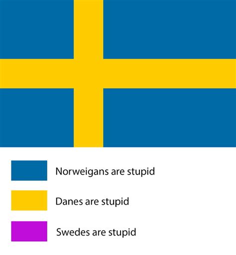 What the colours of the Swedish flag represent - 9GAG