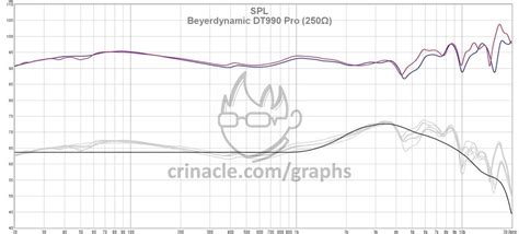 Beyerdynamic DT770 vs. 880 vs. 990 [Definitive Guide] - Home Studio Basics