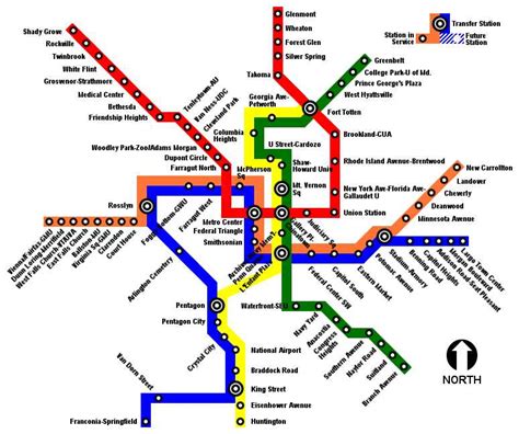 the DC Metro System