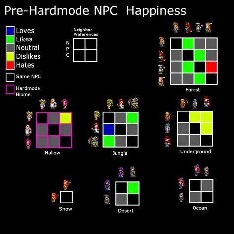 Simple Pre-Hardmode NPC Happiness Chart : r/Terraria