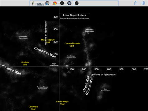 Universal Zoom: All About Sizes and Distances Mobile App | The Best ...