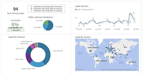 Data Visualization Dashboard Benefits Types And Examples Coupler ...