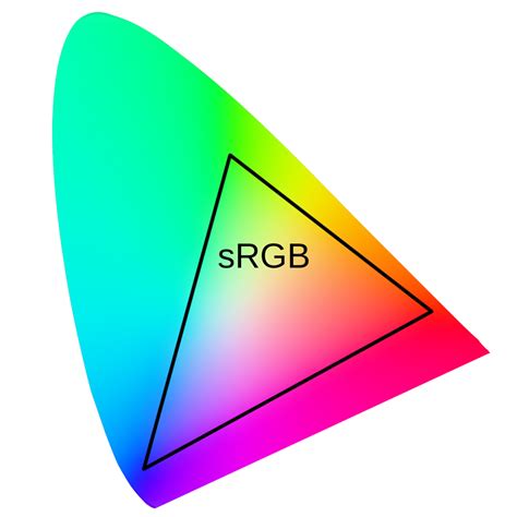 sRGB, ProPhoto RGB a další – vyznáte se v barevných prostorech? | Milujeme fotografii – vše o ...