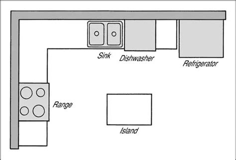 Basic Kitchen Layouts to Consider for Your Kitchen | KOB Kitchen & Bath