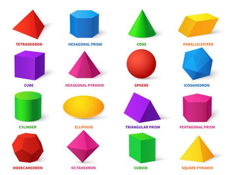 Cone Shape Examples