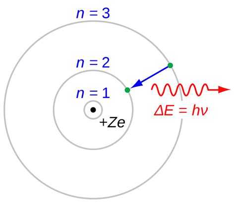 Describe Bohr’s model of the hydrogen atom. - bitWise Academy