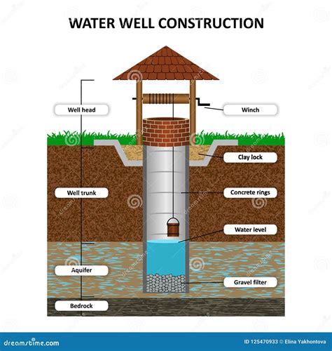 Water Well Construction Diagram