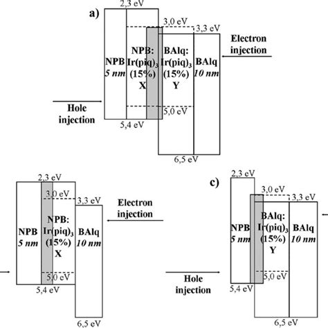 D-EML (blue line) and S-EML devices (black line for S-EML 1 and red ...