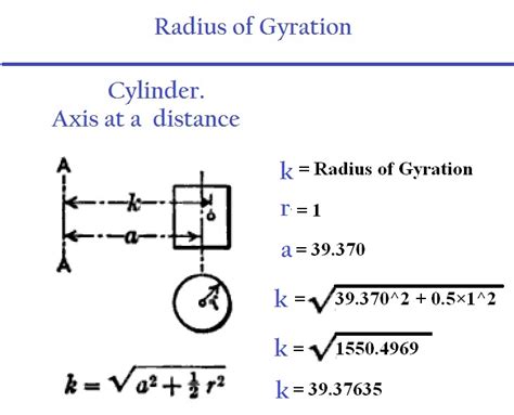 Physics Formulas – Rotational Motion – HSC – Higher Secondary Education Website