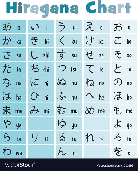 Japanese Cute Hiragana Chart