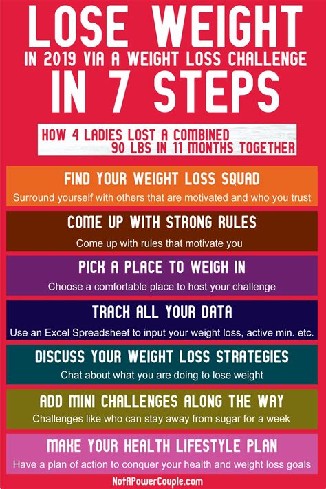 The Ultimate Guide to Losing Weight in 2019: Via a Weight Loss ...