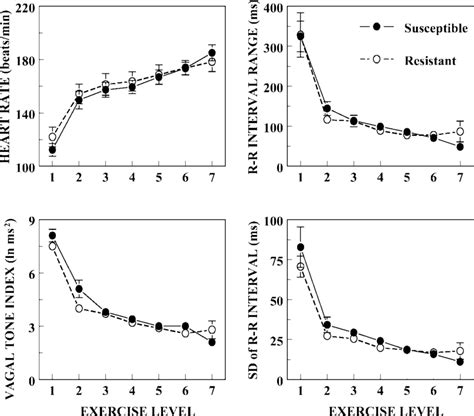 Effect of exercise training on the heart rate and heart rate... | Download Scientific Diagram