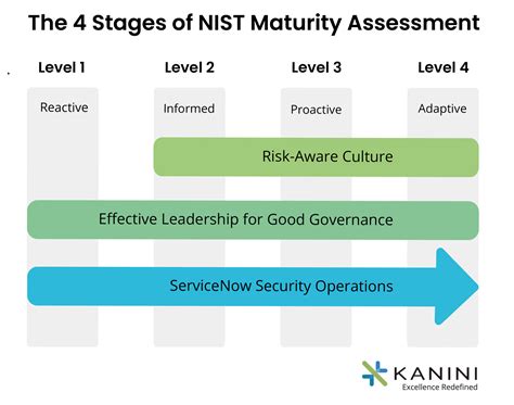 Nist Cybersecurity Framework Maturity Model | Hot Sex Picture