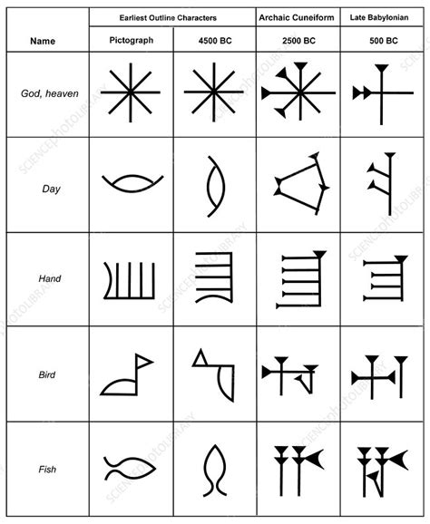 Cuneiform Symbols