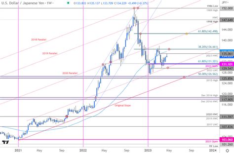 Dollar Yen Forecast 2024 - Josy Rozina