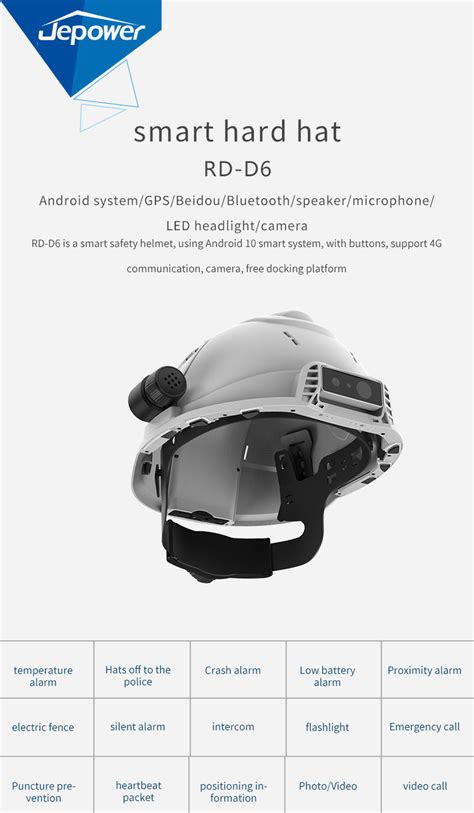 5G Smart Hard Hat With Camera Live Streaming Camera For Construction Sensor Smart Hard Hat