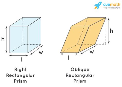 Volume of Rectangular Prism - Formula, Definition, Examples