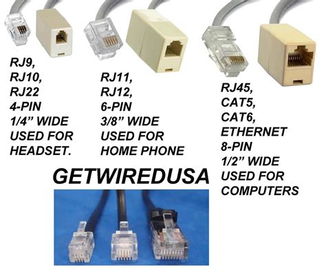 Know The Difference- RJ9, RJ11, RJ12, RJ45, RJ48 Pinout, 55% OFF