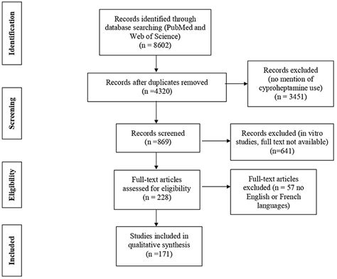 Frontiers | Safety of Cyproheptadine, an Orexigenic Drug. Analysis of ...