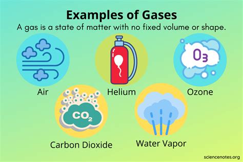 Examples of Gases - What Is a Gas? | Getting rid of gas, States of ...