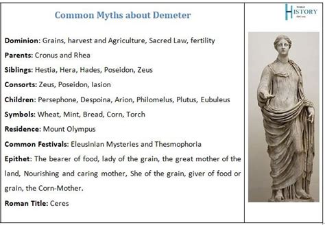 Who was Demeter and what was her significance in Ancient Greece ...