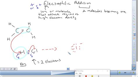 Electrophilic Addition - YouTube