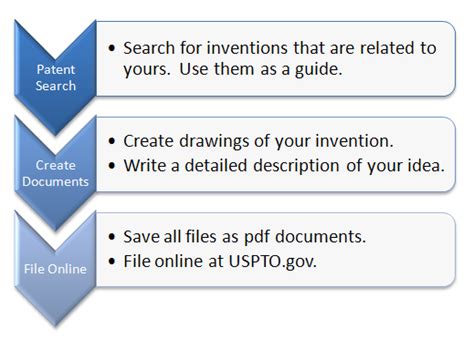 How to Patent an Idea - 3 Steps With Pictures and Video