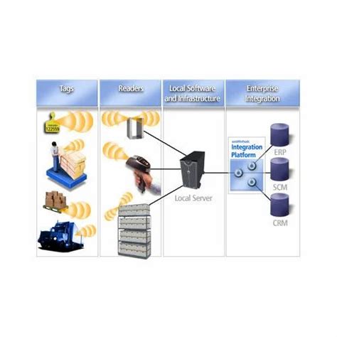 RFID Inventory System