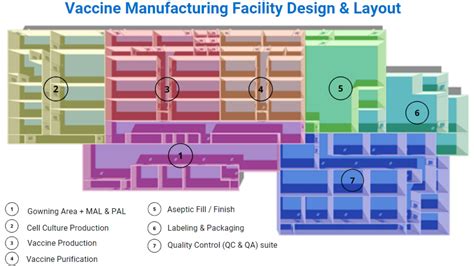 Vaccine Manufacturing Facility Design & Layout | MECART Cleanrooms