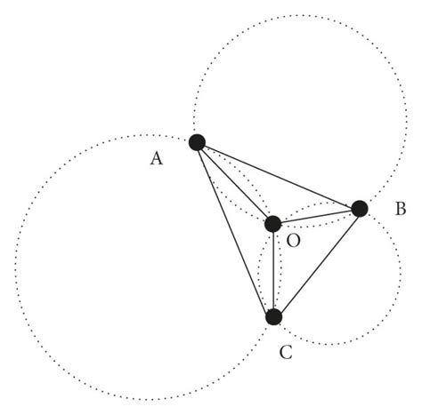 Schematic diagram of triangulation method. | Download Scientific Diagram