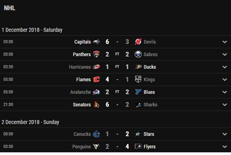 Ice Hockey Fixtures & Results, Ice Hockey Results API XML