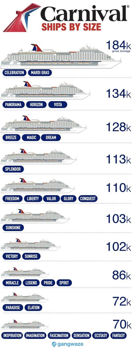 Carnival Ships by Size [2021] with Comparison Chart | Carnival ships ...