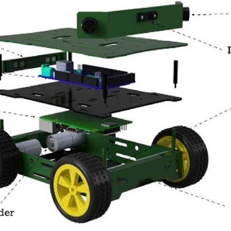 Main hardware parts of the robotic system. | Download Scientific Diagram