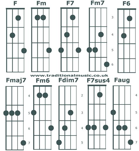 5 String Banjo Chords Pdf | Musical Chords