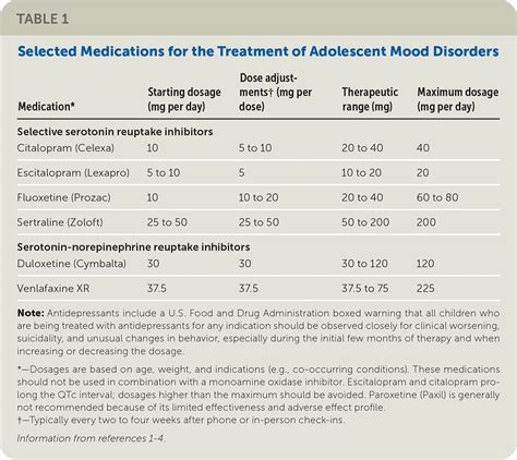 Primary Care Clinicians Can Effectively Treat Depression in Children ...