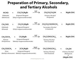 Primary, Secondary & Tertiary Alcohol: Definition & Example