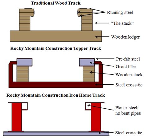 Redefining Roller Coaster Types for the Modern Era - Coaster101