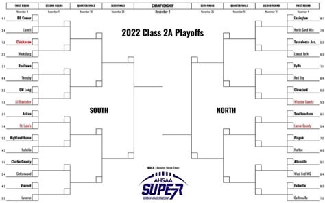 Ahsaa Football Playoffs 2024 Bracket - Emily Ingunna