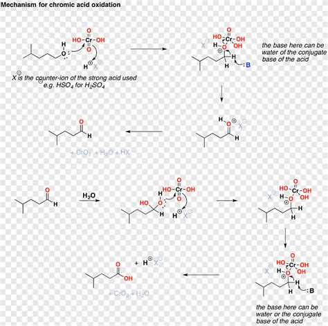 Free download | Chromic acid Redox Chromate and dichromate Reaction ...