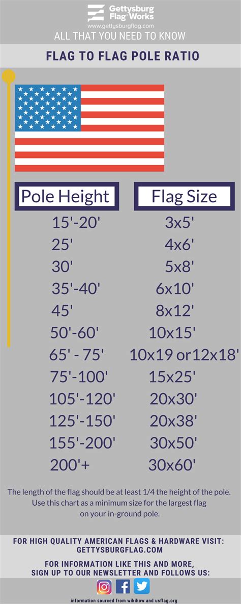 How Tall Does A Flagpole Have To Be Clearance | arsgroup.com.ar
