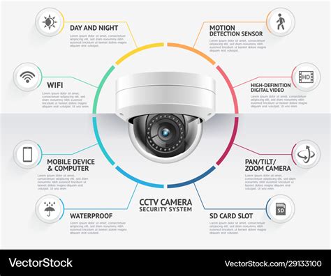 Home security camera video surveillance systems Vector Image