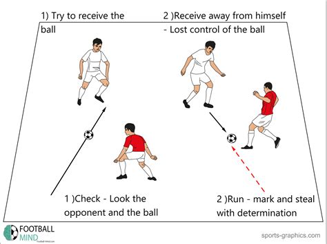 Aggressive marking - Tackling - Drills | Sessions | Animations | Annual Plans