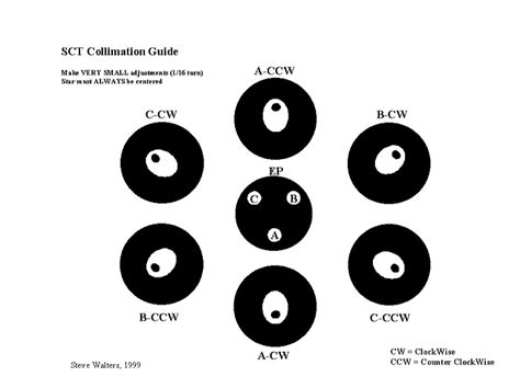 Collimation Guide for Schmidt Cassegrain Telescopes – Asterism.org