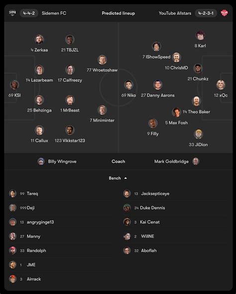 Sidemen Charity Match 2023: Full squad and lineup for Sidemen FC and YouTube All-Stars XI revealed