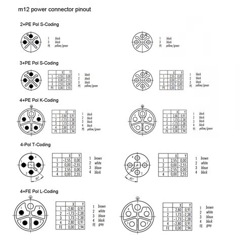 M12 Connector Coding Pinout Wiring Color Code and Categories Introduction