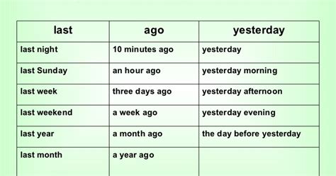 E4success: Past Simple + Time Expressions