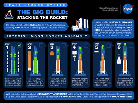 Path to the Pad: NASA Artemis I Moon Rocket Comes Together