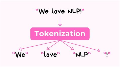 What Is Text Tokenization | Robots.net