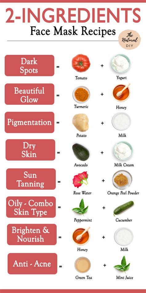 2-INGREDIENTS FACE MASK RECIPES - The Natural DIY