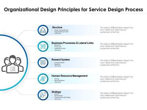 Organizational Design Principles For Service Design Process ...